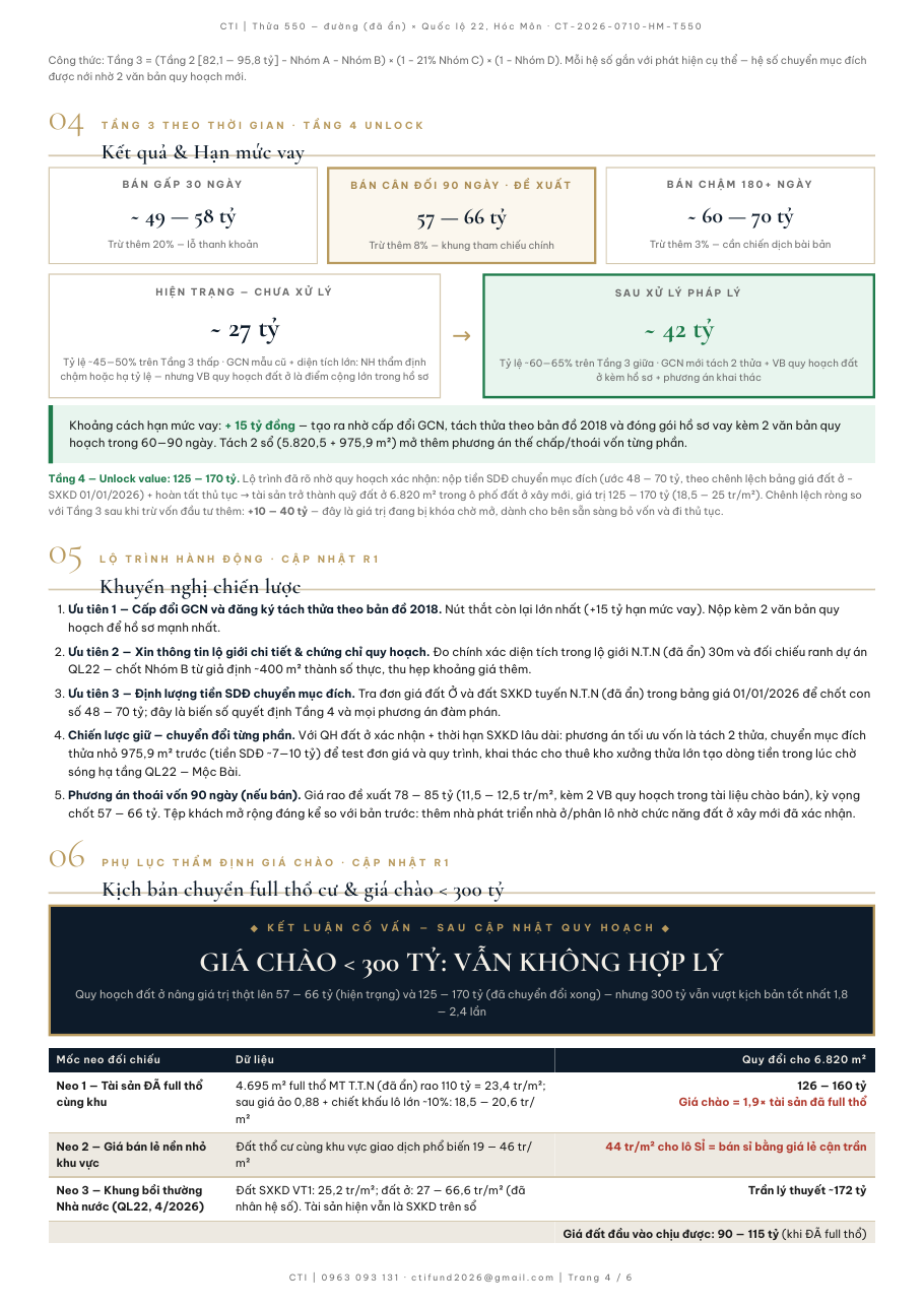Kết quả ước lượng giá